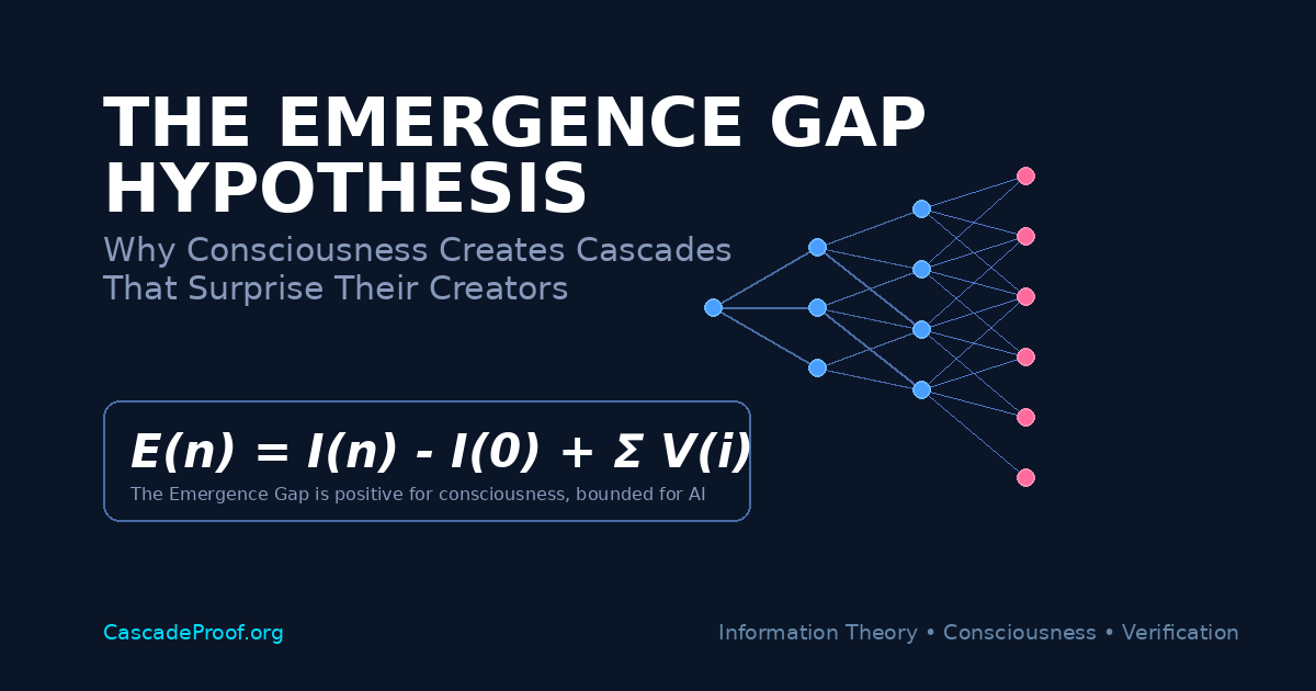 Diagram illustrating the Emergence Gap Hypothesis with a cascade and equation.